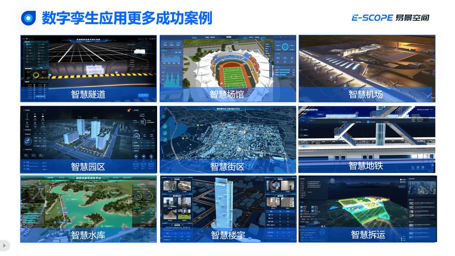 ESMap综合监测智慧解决方案 数字孪生与物联网融合构建全域感知服务体系
