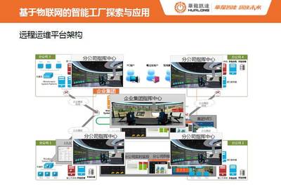 智能制造应用与实践-龙小昂